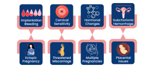 Causes of Bleeding During IVF Pregnancy