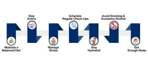 Steps to Improve Fertility Health