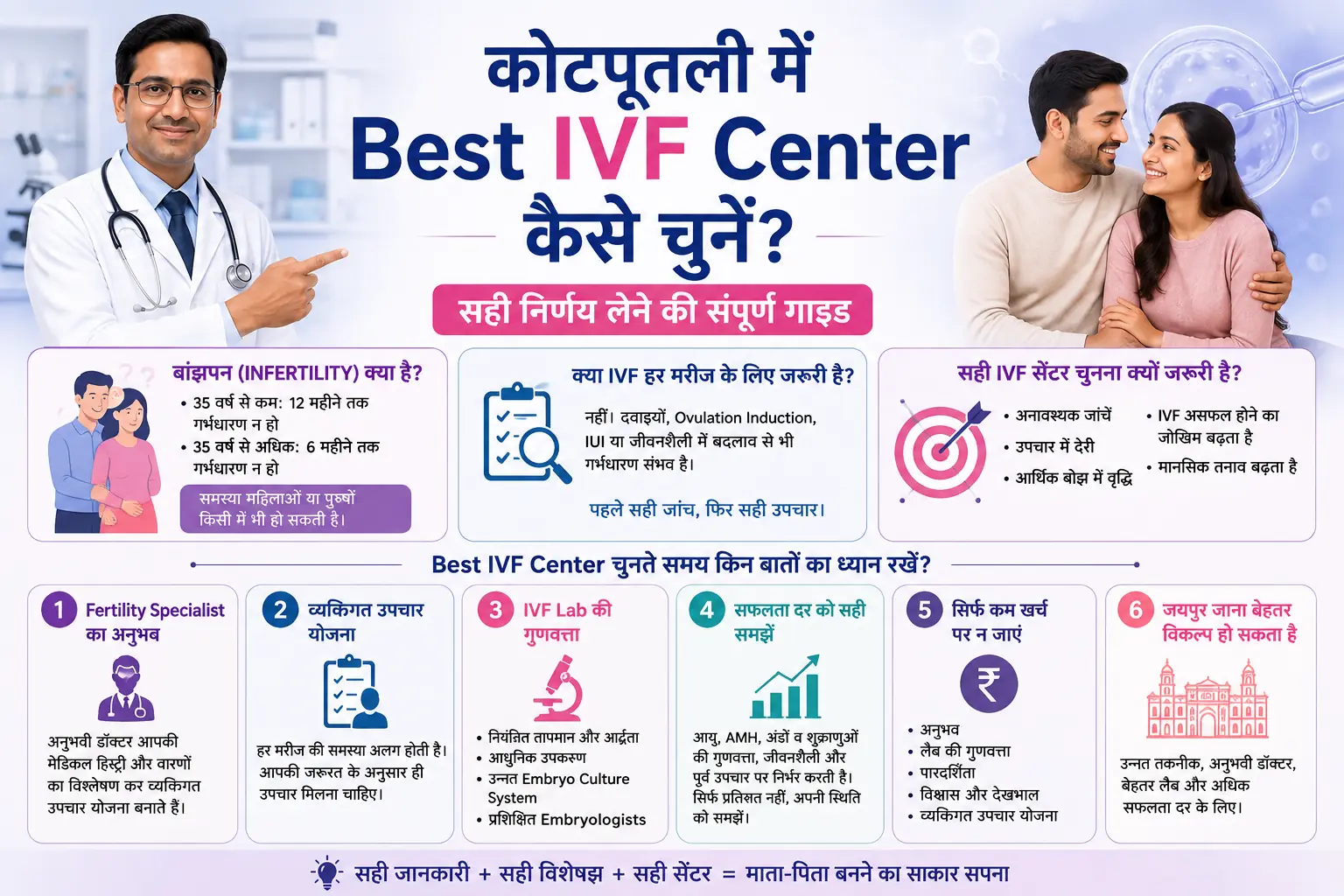 How to choose best ivf center in kotputli